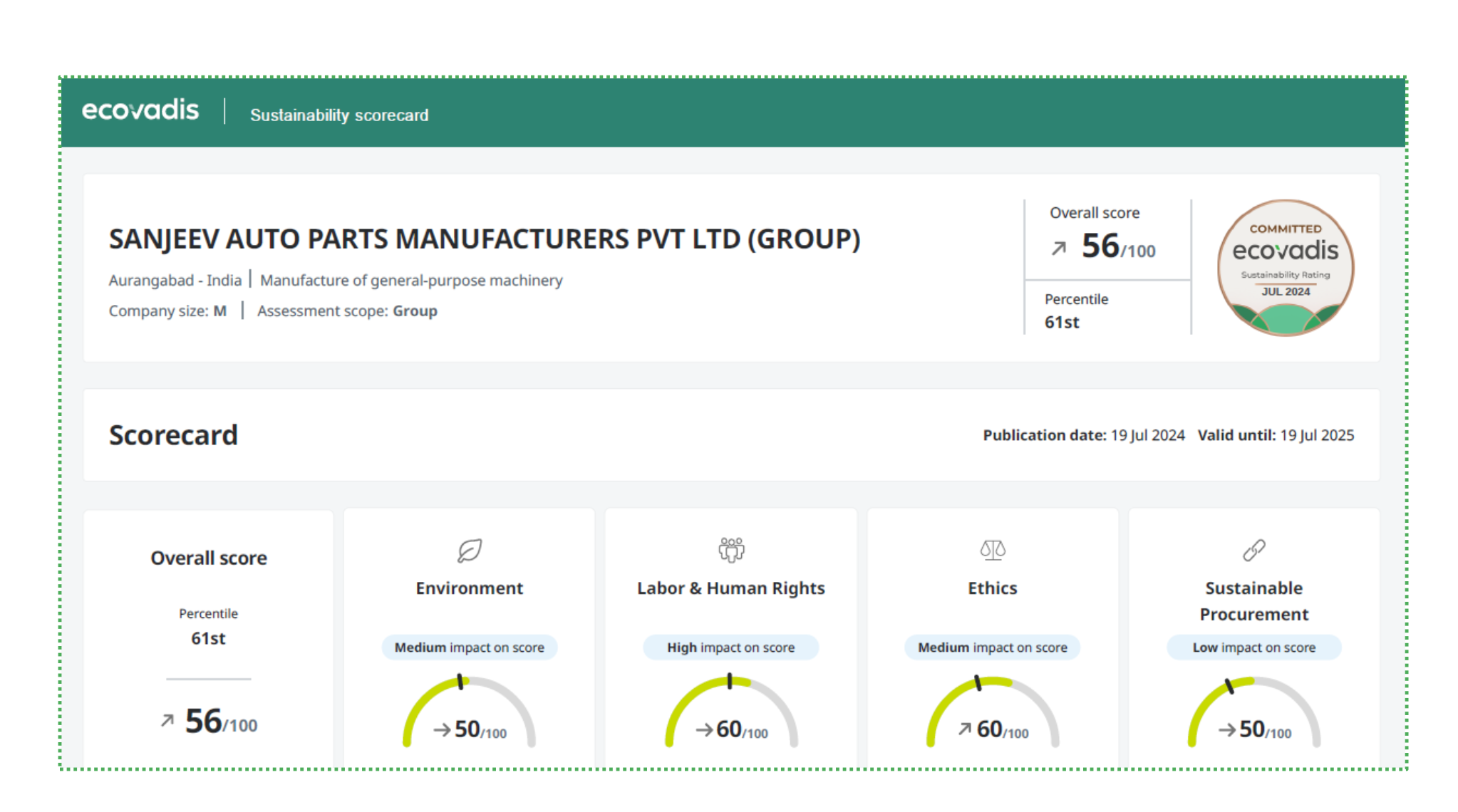 EcoVadis Scorecard